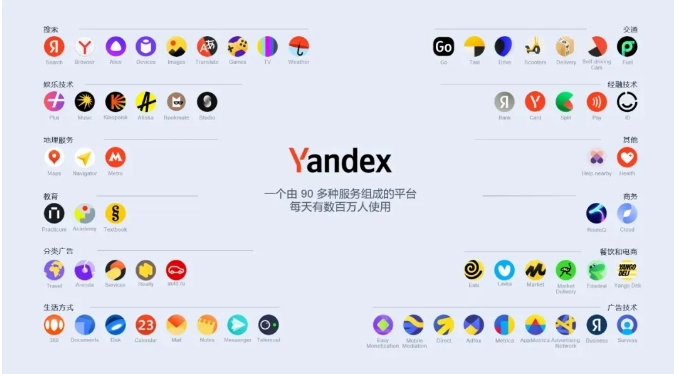 YandexͻYandex˹ͻ
