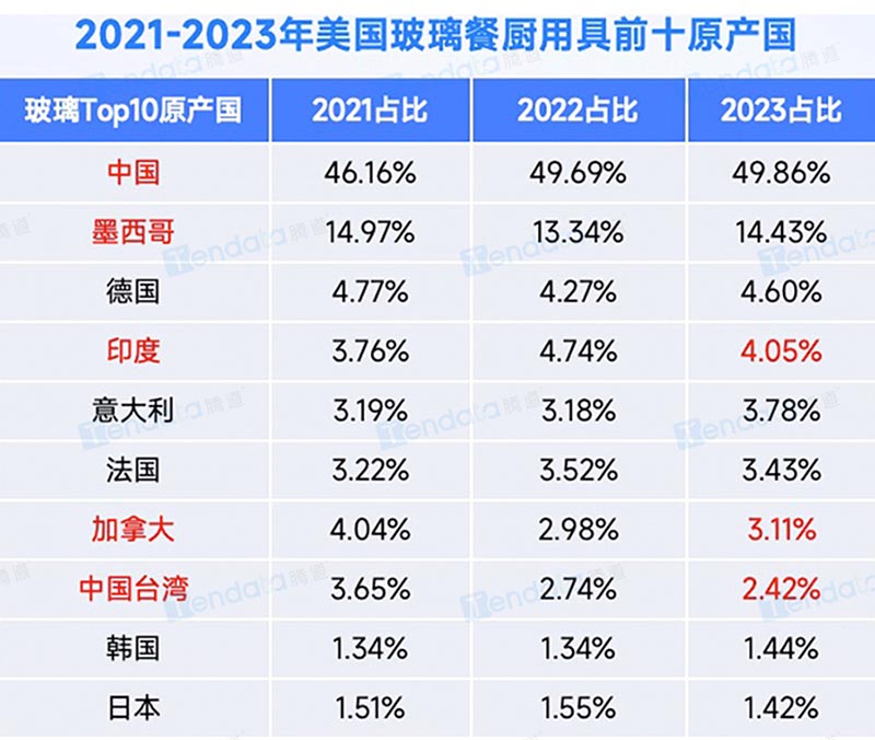2021-2023ͳþǰʮԭ