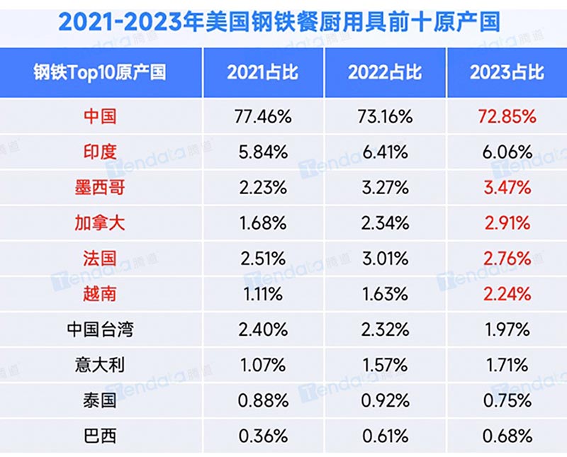 2021-2023ͳþǰʮԭ